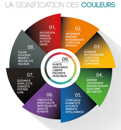 Cercle-Sinification-Couleurs.jpg
